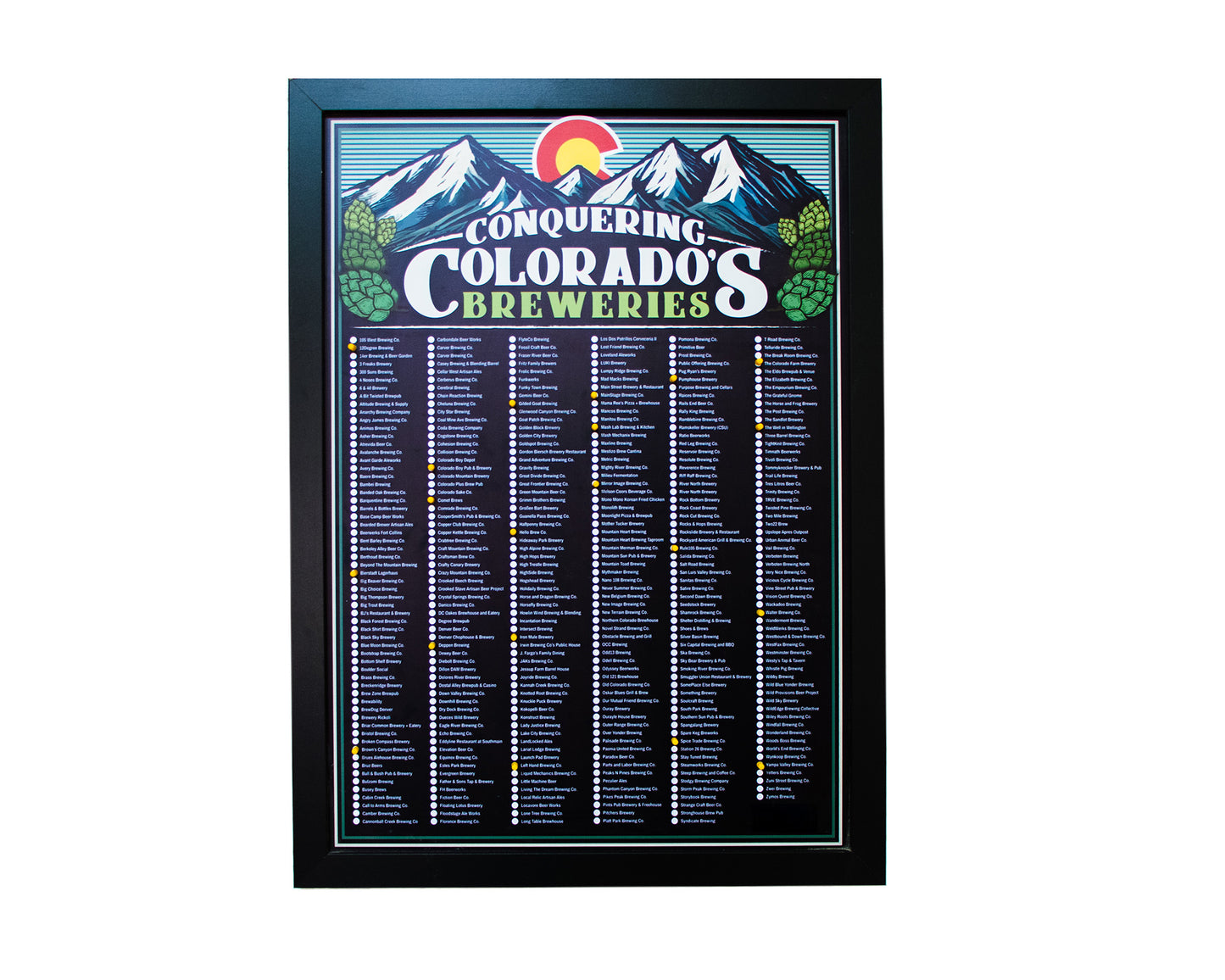 Colorado Breweries Bucket List